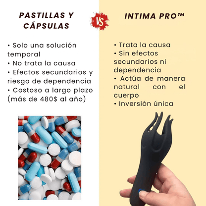 Intima Pro™ - AlphaIntima