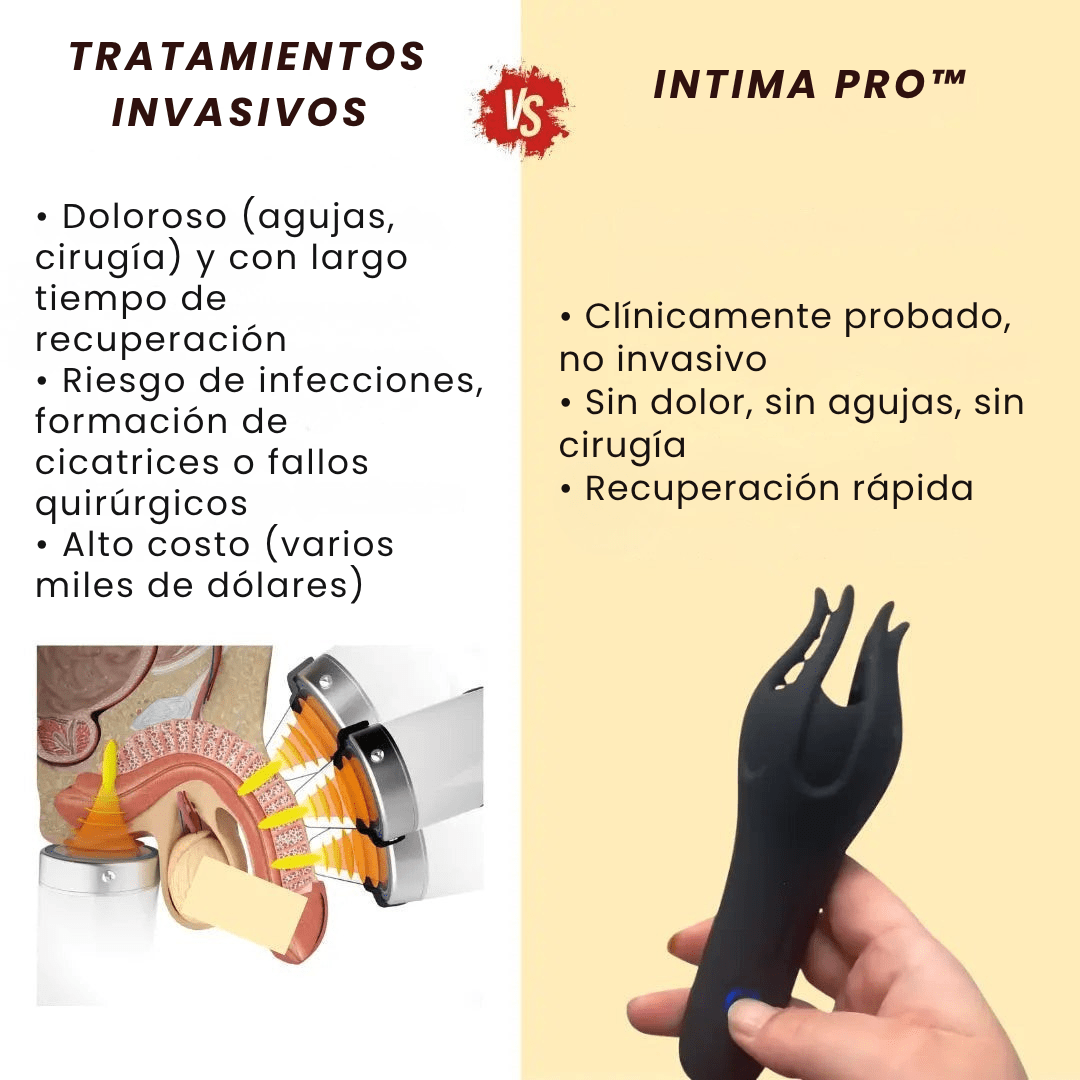 Intima Pro™ - AlphaIntima