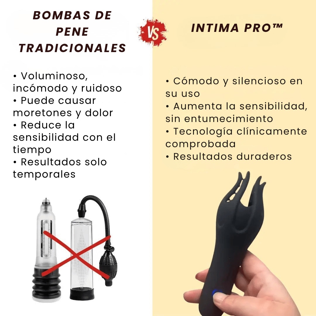 Intima Pro™ - AlphaIntima